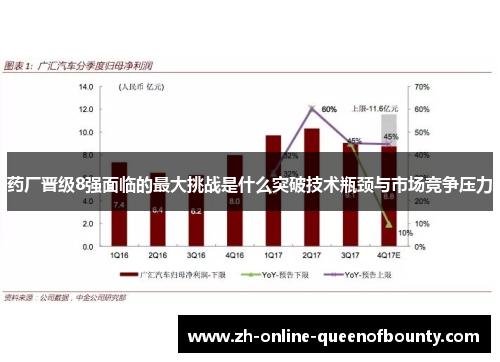 药厂晋级8强面临的最大挑战是什么突破技术瓶颈与市场竞争压力 药厂晋级8强面临的最大挑战是什么突破技术瓶颈与市场竞争压力