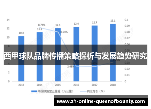 西甲球队品牌传播策略探析与发展趋势研究