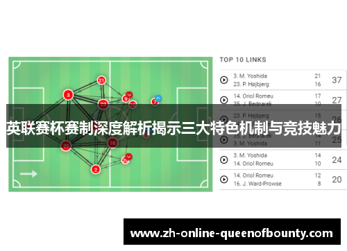 英联赛杯赛制深度解析揭示三大特色机制与竞技魅力