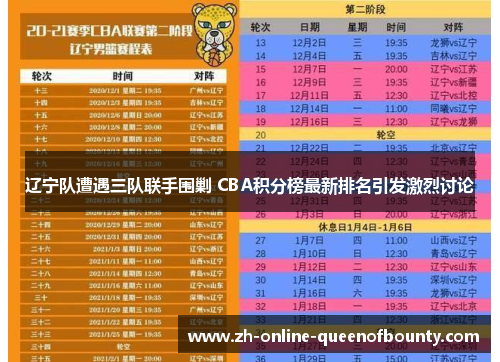 辽宁队遭遇三队联手围剿 CBA积分榜最新排名引发激烈讨论