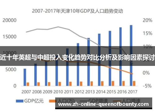近十年英超与中超投入变化趋势对比分析及影响因素探讨