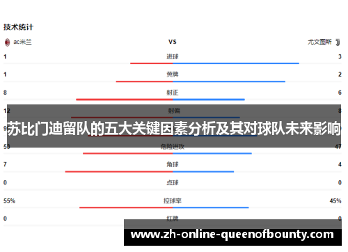 苏比门迪留队的五大关键因素分析及其对球队未来影响