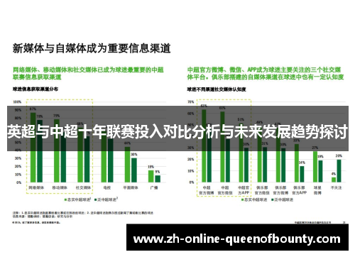 英超与中超十年联赛投入对比分析与未来发展趋势探讨 英超与中超十年联赛投入对比分析与未来发展趋势探讨