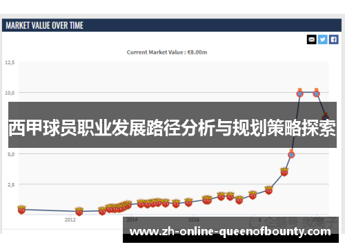 西甲球员职业发展路径分析与规划策略探索