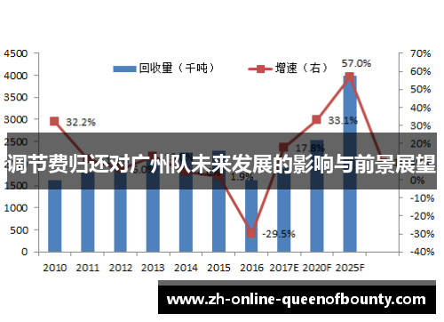 调节费归还对广州队未来发展的影响与前景展望