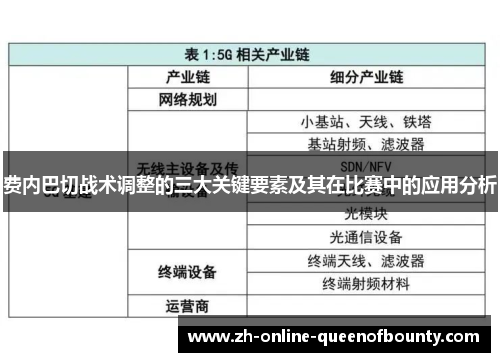 费内巴切战术调整的三大关键要素及其在比赛中的应用分析