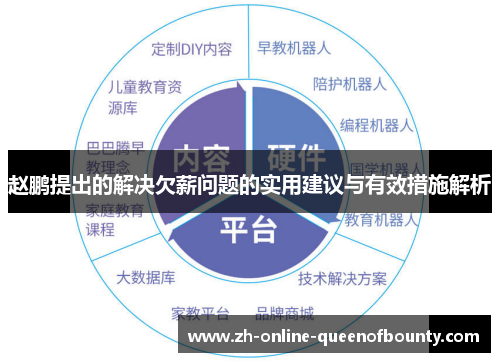 赵鹏提出的解决欠薪问题的实用建议与有效措施解析 赵鹏提出的解决欠薪问题的实用建议与有效措施解析