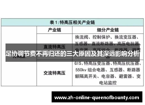 足协调节费不再归还的三大原因及其深远影响分析 足协调节费不再归还的三大原因及其深远影响分析
