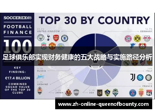 足球俱乐部实现财务健康的五大战略与实施路径分析