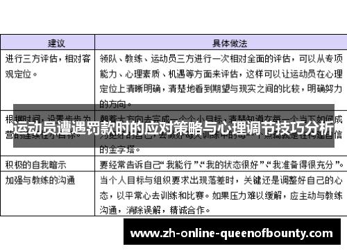 运动员遭遇罚款时的应对策略与心理调节技巧分析 运动员遭遇罚款时的应对策略与心理调节技巧分析