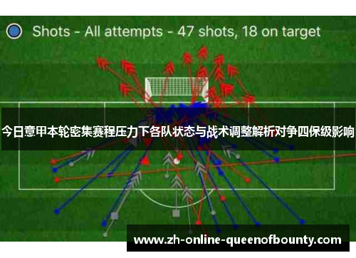 今日意甲本轮密集赛程压力下各队状态与战术调整解析对争四保级影响 今日意甲本轮密集赛程压力下各队状态与战术调整解析对争四保级影响