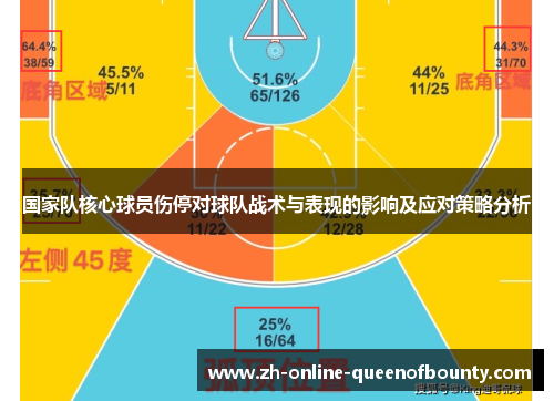 国家队核心球员伤停对球队战术与表现的影响及应对策略分析