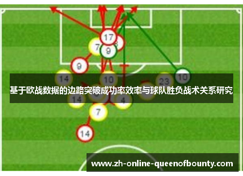 基于欧战数据的边路突破成功率效率与球队胜负战术关系研究