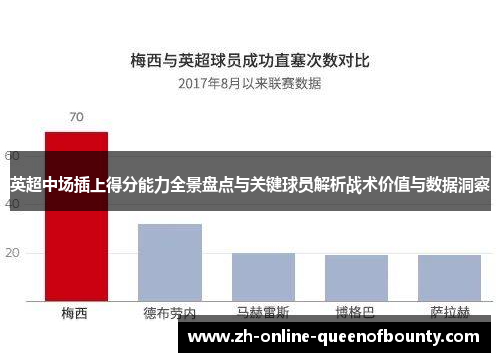 英超中场插上得分能力全景盘点与关键球员解析战术价值与数据洞察