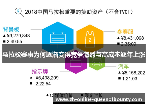 马拉松赛事为何逐渐变得竞争激烈与高成本逐年上涨