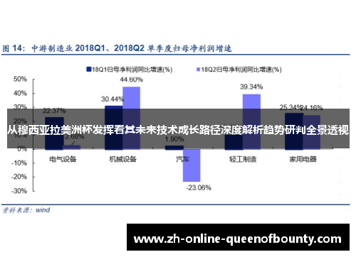 从穆西亚拉美洲杯发挥看其未来技术成长路径深度解析趋势研判全景透视 从穆西亚拉美洲杯发挥看其未来技术成长路径深度解析趋势研判全景透视
